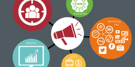 Effective Customer Communication Strategies