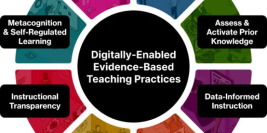 Best Practices for Exploring Digital Resources